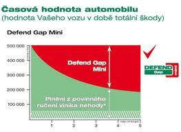 Při dopravní nehodě slouží havarijní pojištění ke krytí škod na vlastním automobilu.