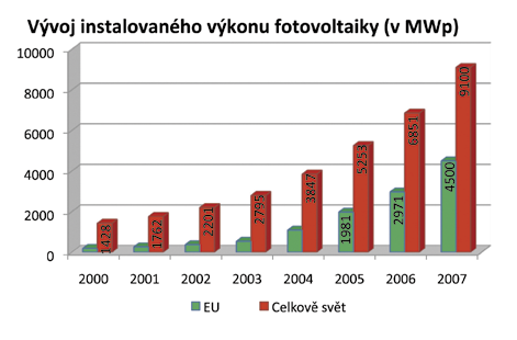 Energie ze slunce na zelené louce), stavebního povolení, energetického auditu, studie proveditelnosti apod.