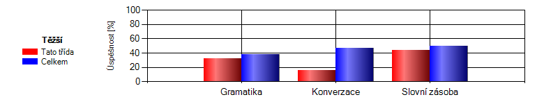 Český jazyk 5.