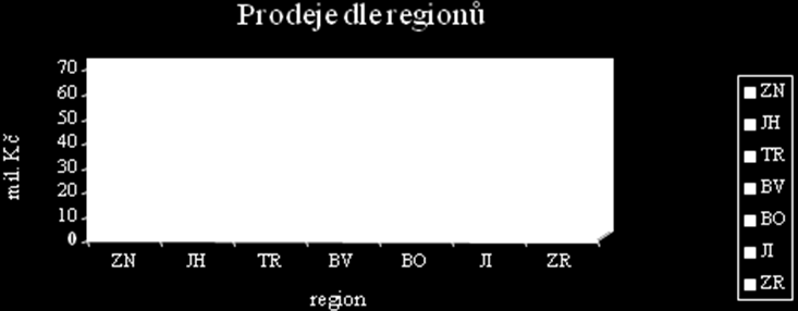 Soukromá vysoká škola ekonomická Znojmo 34 2.4 Manaţerské role produktové manaţerky Podle mého názoru vykonává produktová manaţerka tři role. Roli informační, roli interpersonální a roli rozhodovací.