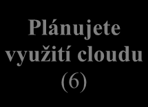 Získaná data byla vyhodnocena a zanesena do grafů aplikace Word, součást balíku Office 2007. V rámci zachování přehlednosti je v některých případech procentní okrouhlení nastaveno na celá procenta.