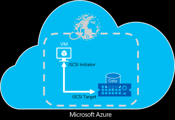 Virtual Appliance * 8100 and 8600