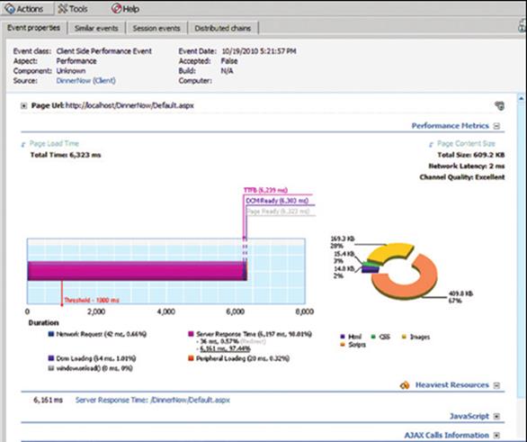 Monitoring hardwarových prvků Monitoring síťových zařízení Správa datacentra i cloudu PRO management packy Generování informačních