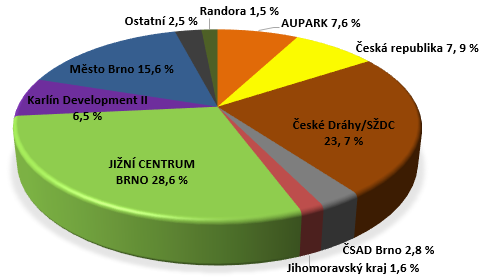 základě Obr.