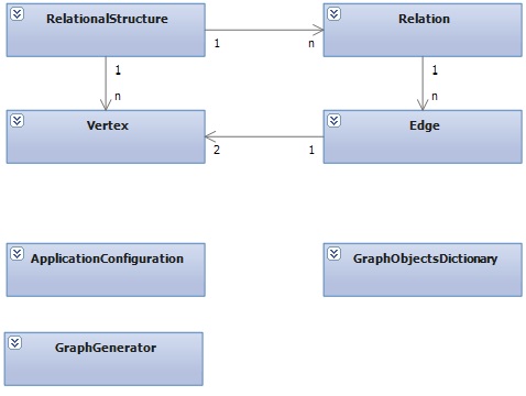 10.3.1 Datová vrstva Zdroj: autorem vytvořeno v aplikaci MS Visual Studio 2010 Ultimate a dále upraveno v aplikaci MS Paint Obrázek 7: Datová vrstva aplikace Datová vrstva obsahuje třídy