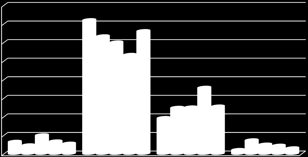 Důvěra v informace dle demografických kategorií % 80 70 60 50 40 30 20 10 0 plně jim věřím spíše jim věřím spíše jim nevěřím vůbec jim nevěřím celý soubor do 24 let základní vzdělání nezaměstnaní