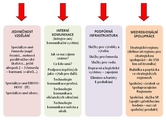 FROMULACE KRITICKÝCH CÍLŮ PROJEKTU FORMA A ZPŮSOB ŘÍZENÍ TÝMU SYSTÉM ŘÍZENÍ A PLÁNOVÁ PROJEKTU Při praktické realizaci se jedná především o toto základní schéma 1 : ČÍSLO PROJEKTU POSLÁNÍ PROJEKTU