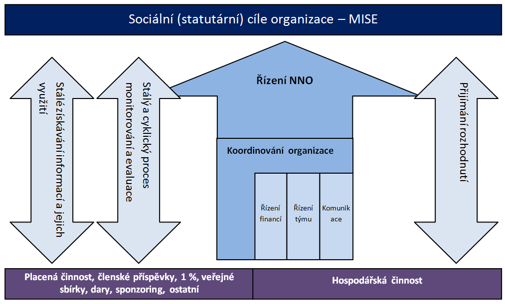 Grafické znázornění