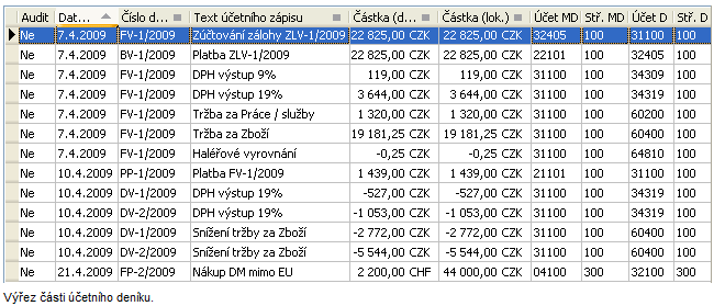 - 43 - Finance, účetnictví, daně a legislativa v IS Účetní deník Zaúčtovali jsme některé účetní žádosti a nyní si prohlédneme, jakým způsobem se promítly do účetního deníku.