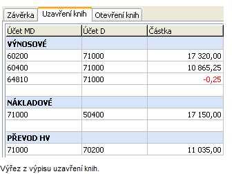 - 68 - Finance, účetnictví, daně a legislativa v IS V dalším kroku se zobrazí výpis počátků, obratů a zůstatků na jednotlivých účtech a výpisy Uzavření a otevření účetních knih, vše s možností tisku: