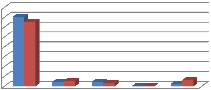 2. VÝSLEDKY VZDĚLÁVÁNÍ ZA ŠKOLNÍ ROK 2013/2014 ( K 31. 8. 2014) Tříd Počet žáků Prospělo s vyznamen. Prospělo Neprospělo Neklasifikov.