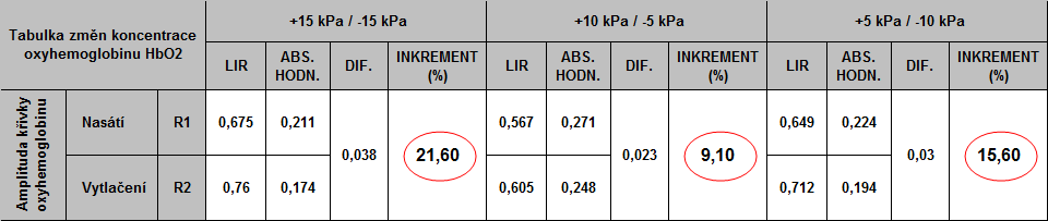 Samotnou reflektanci získáme z hodnoty LIR odlogaritmováním a výpočtem reciproké hodnoty (pro ilustraci obrázek 17). Obr.