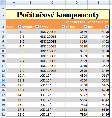 5.2. Práce s tabulkou vzorce, třídění Úkol: 1. Úprava tabulky a) Přepiš tabulku podle obrázku č. 10 a pomocí úkolů jí uprav na tabulku na obrázku č.