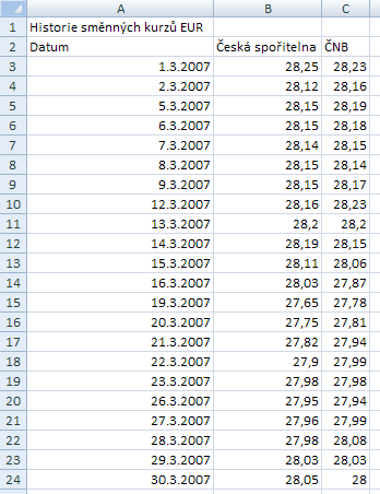 11. Motivy, ukotvení příčky, rozdělení textu do sloupců a import dat ze souboru Úkol: Importujte data z externího souboru do sešitu v aplikaci