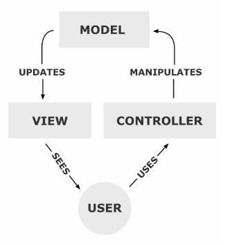 1 Teoretická část 1.1 Architektura MVVM MVVM (Model View ViewModel) je architektonický vzor pro tvorbu aplikace.