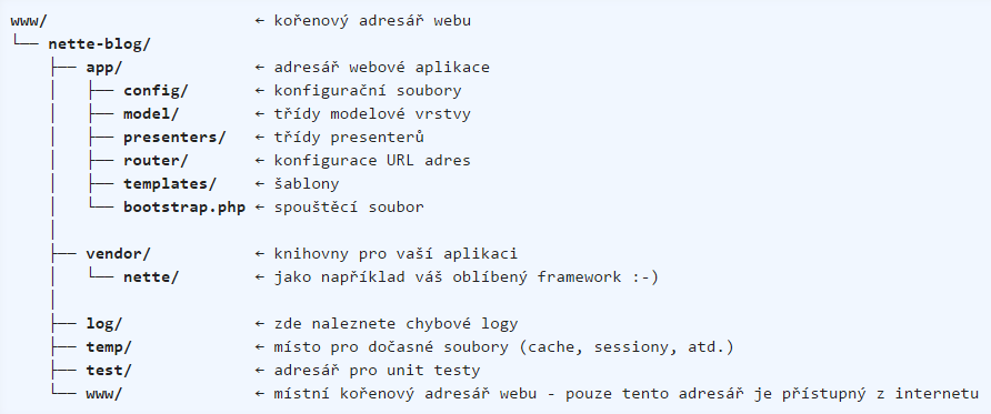 Metodika 31 Obr. 7 Zdroj: Nette 2.1 sandbox http://doc.nette.org/cs/2.1/quickstart/getting-started Tento obrázek 7 znázorňuje kostru aplikace, tzv. sandbox. Při použití nette se na této kostře staví požadovaná webová aplikace.