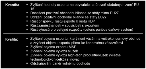 4.3 C chce stát cíle a vize? Níţe uvedená tabulka ilustruje přehled cílů exprtních strategií z let 2003-2011.