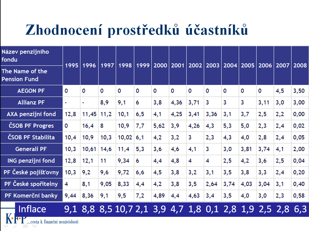 D. FINANČNÍ TRH BANKOVNICTVÍ A FINANCE 4. PRAKTICKÉ CVIČENÍ (PŘÍKLADY) 1.