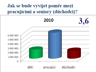 D. FINANČNÍ TRH BANKOVNICTVÍ A FINANCE Dotazy: 1) Ve kterém sloupci jste vy, žáci/studenti? 2) Proč mají sloupce 3 různé barvy? Co vyjadřují? 3) Proč jsou sloupce různě vysoké?