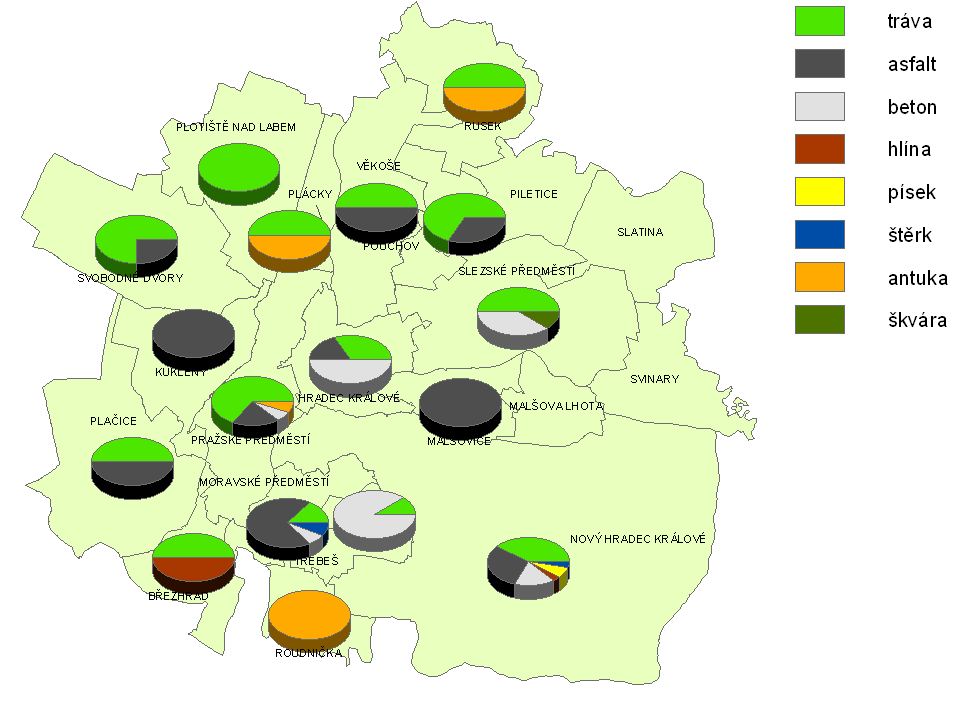 Obr. 4: Rozdělení volně přístupných hřišť dle typu povrchu 28