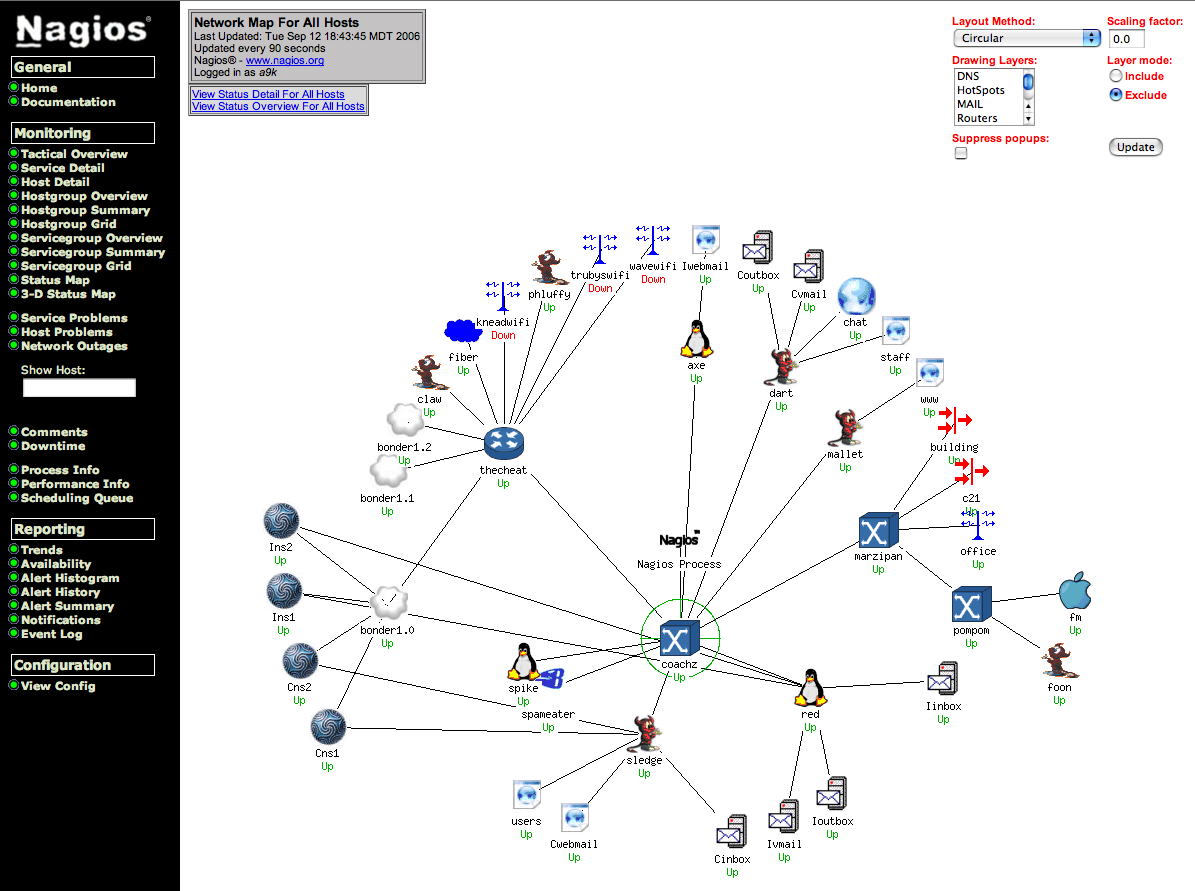 NAGIOS = Program pro řízení systémů a sítí, pod open source licencí GPL 2 = Nagios sleduje síťové služby(smtp, POP3, HTTP, NNTP, PING, etc.