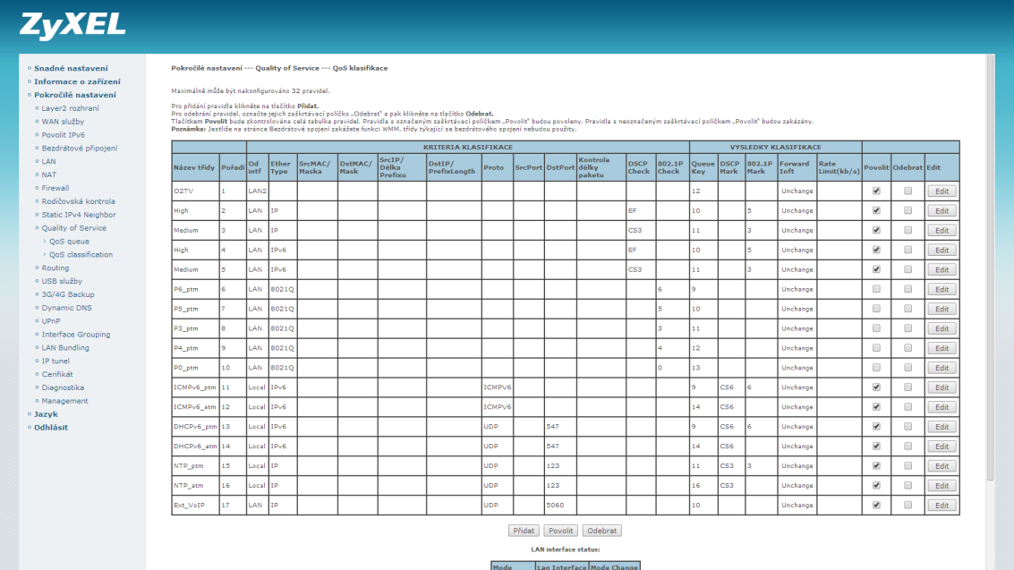 12.3 QoS Classification Na této stránce lze vytvořená pravidla klasifikovat. Níže vidíte seznam pravidel a jejich klasifikací. Chcete-li klasifikaci změnit, klikněte na tlačítko Edit.