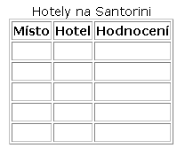 Pomocí panelu Vlastnosti (Properties) můžete tabulce přidělit identifikátor. 6. V poli Tabulka napište hotely.