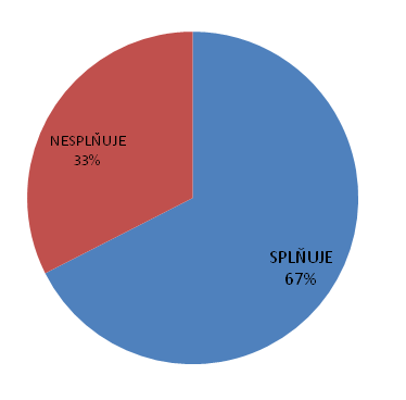 Ve výrokové části bylo shodně celé označení správního orgánu ve všech analyzovaných rozhodnutích uvedeno.