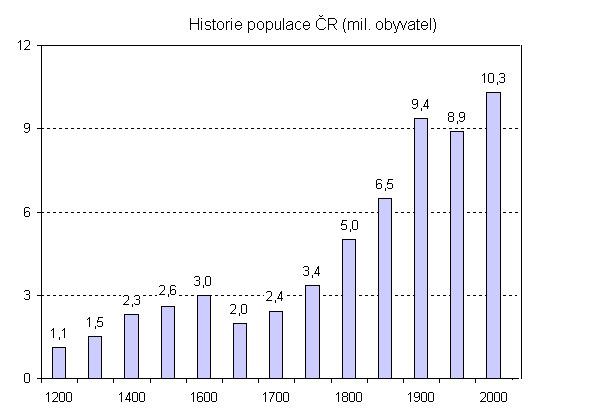 1 Čechy 2 Bukovina 3 Korutany 4 Kraňsko 5 - Dalmácie 6 - Halič 7 - Rakouské přímoří 8 - Dolní Rakousy 9 Morava 10 Salcbursko 11 Slezsko 12 Štýrsko 13 Tyrolsko 14 - Horní Rakousy 15 Vorarlbersko 16