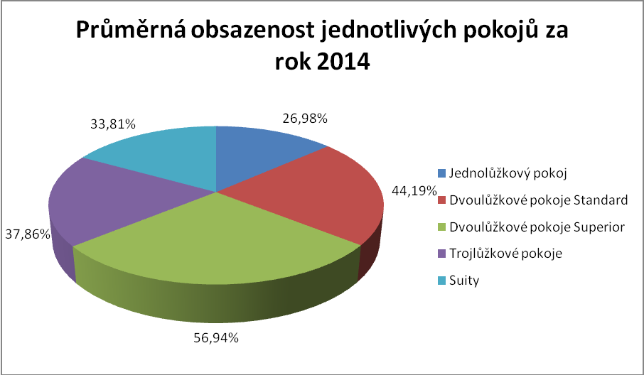 Hotel Adora poskytuje 1 jednolůžkový pokoj, 24 dvoulůžkových pokojů typu Standard, 22 dvoulůžkových pokojů typu Superior, 5 třílůžkových pokojů a 5 typu Suite.