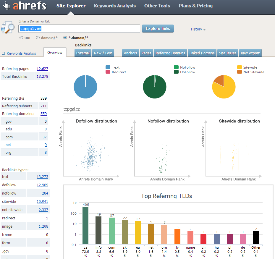 Obrázek 7: Ukázka rozhraní nástroje Ahrefs Site Explorer. (zdroj: autor) Open Site Explorer od firmy SEOMoz patří spolu s MajesticSEO k nejstarším odkazovým databázím na trhu.