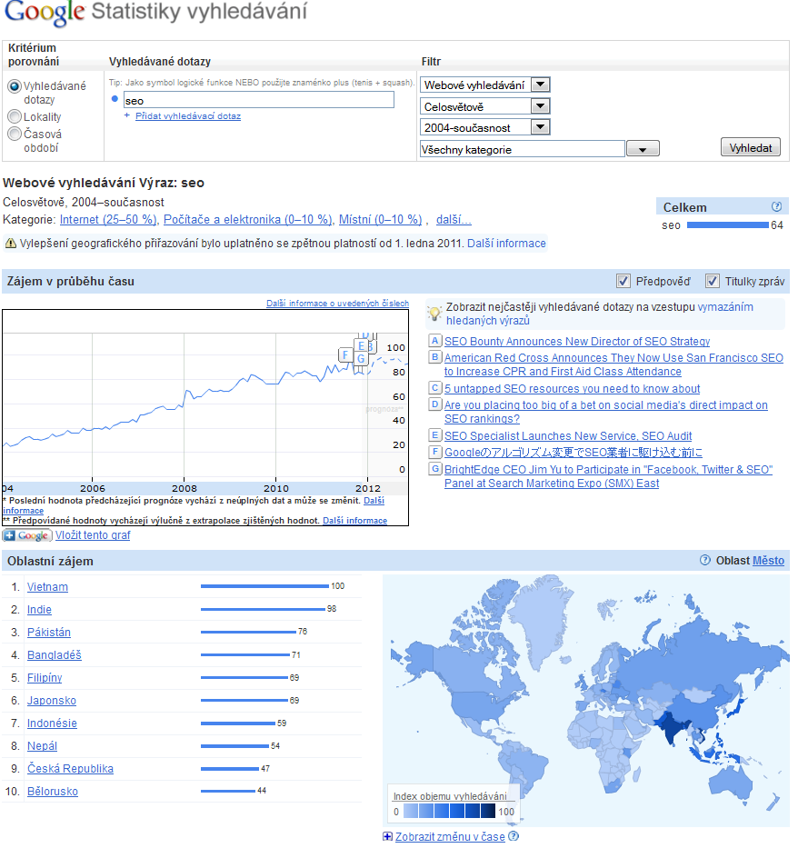 10.5. GOOGLE TRENDS Google Trends na rozdíl od výše prezentovaných není spjatý s konkrétními stránkami, i když i zde je možné mít svůj účet.