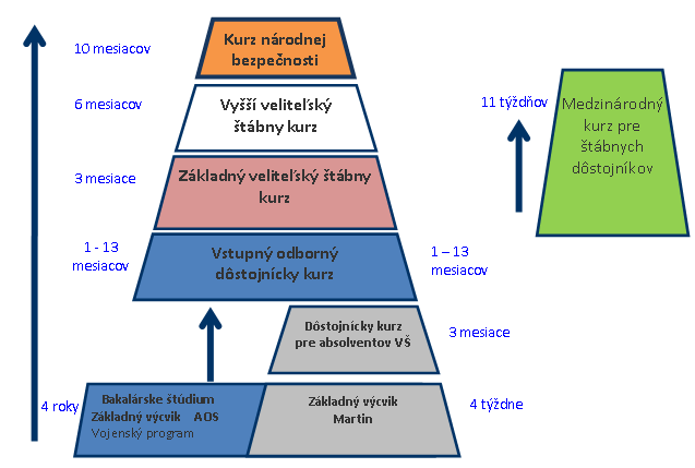 aktivity predpokladáme na základe získaných skúseností a vykonaných zmien organizovať KRBO ako štandardný kurz krajín V-4, s modulmi kurzu v jednotlivých krajinách, a piaty modul v národnej