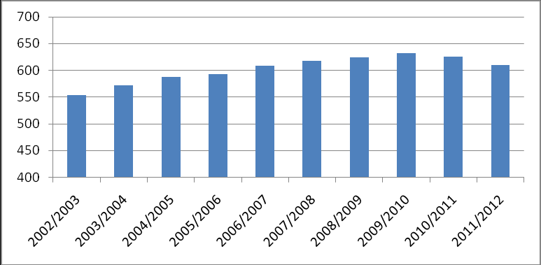 Kdo získal nejméně bodů, ten zvítězil. 1. BASTL Jan (1. A) - 1,160 2. ŠLAHAŘ Daniel (3. C) - 1,216 3. VONDRÁK Pavel (1. B) - 1,218 4. KOLÁŘ Jakub (1. L) - 1,236 5. HITZ Jakub (4. C) - 1,240 6.