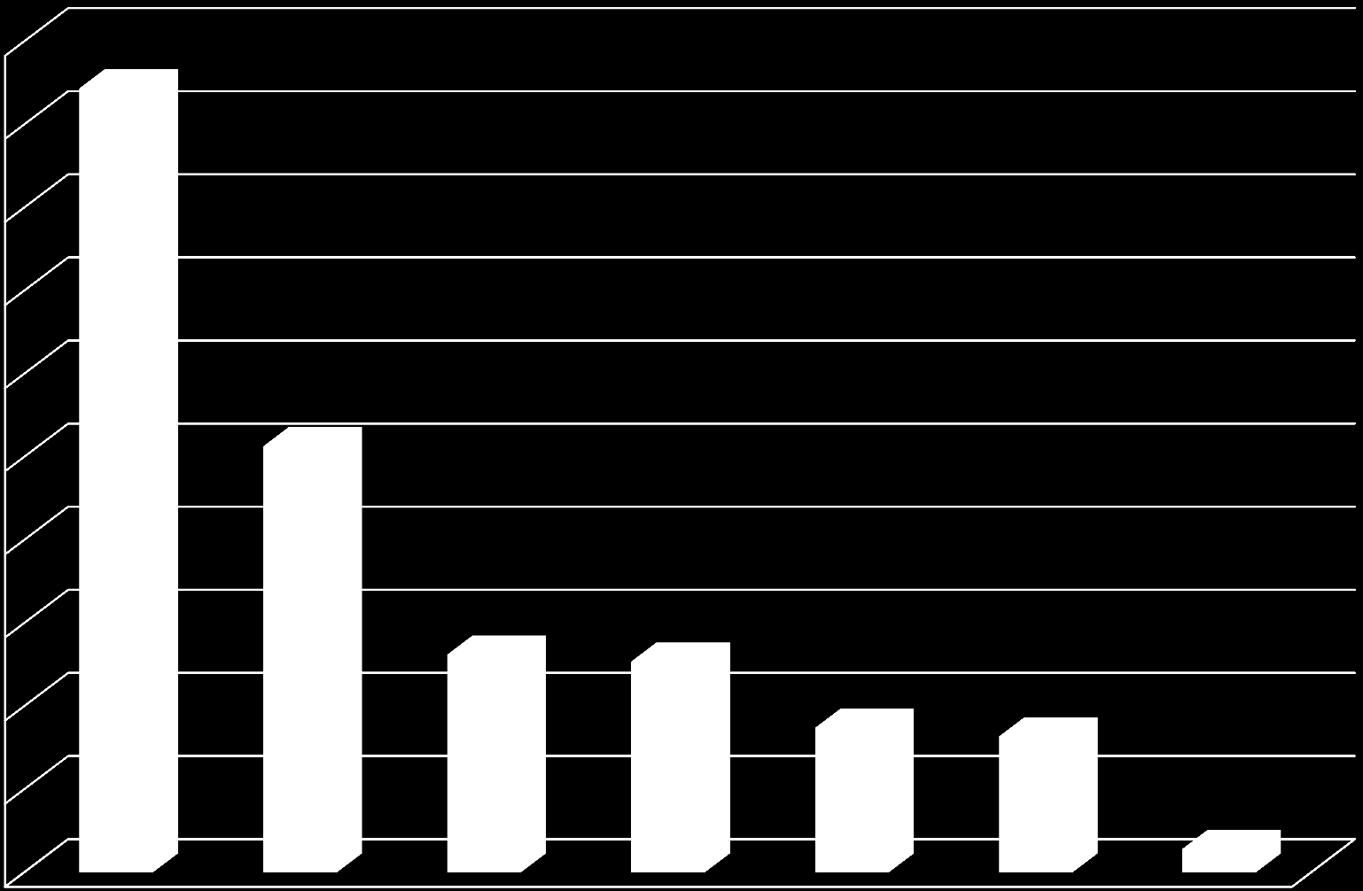 počty záznamů podle druhu výsledku v hodnocení 100000 94348 90000 80000 70000 60000 51279