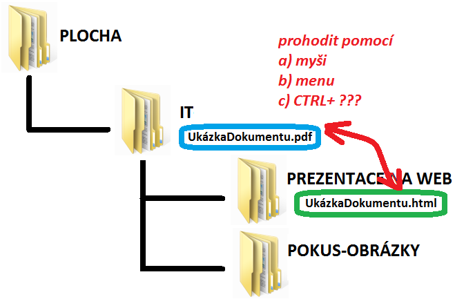 PRÁCE SE