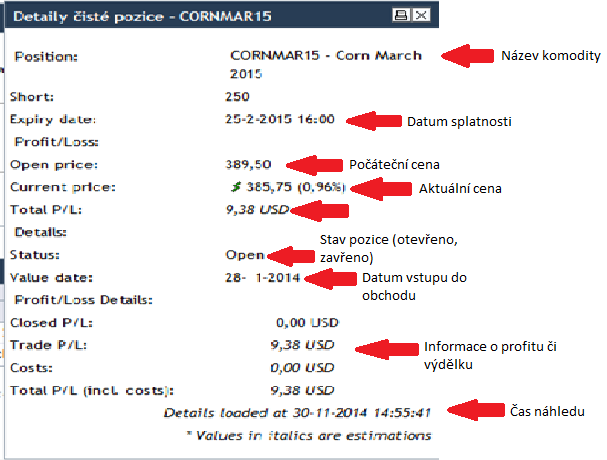 opět brání úspěšnému intradennímu obchodování. Já jsem Saxo bank využíval pouze pro obchody s dobou držení více než 24 hodin s výjimkou jednoho prvotního obchodu.