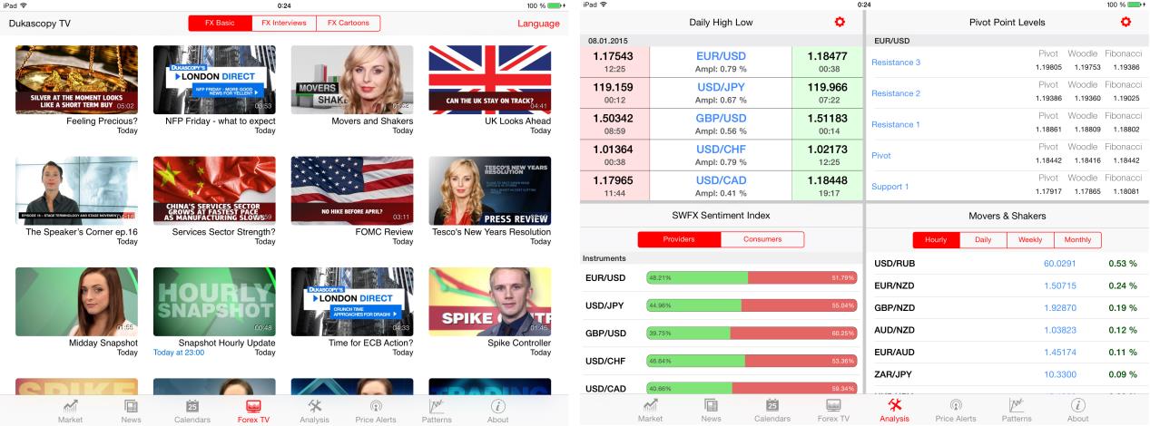 Použití dotykového zařízení v ekonomických, technických i specializačních oborech na základních a středních školách 23 Obrázek 27: Swiss Forex (*).