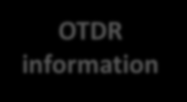 OTDR Connector Fusion splice Connector End of link Connector OTDR