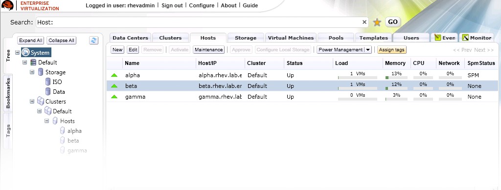 Enterprise grade, centralized management and hypervisor for