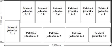 ŘEŠENÍ Č. 3: LOGISTIKA ROZMĚROVÁ NÁVAZNOST PŘEPRAVNĚ-MANIPULAČNÍCH JEDNOTEK 1a) Namalujte 2 různé ložné plány palety pro střídavé uložení kartonů na paletě.