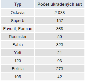 UTB ve Zlíně, Fakulta aplikované informatiky, 2013 