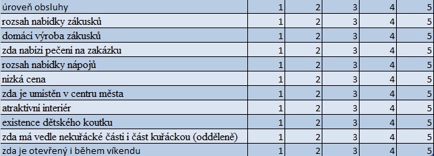 4. Jak je pro Vás v takovém podniku důležité/ý/á: (1 - není to pro mě vůbec důležité, 2 - spíše nedůležité, 3 - spíše důležité, 4 - přikládám tomu určitou důležitost, 5 - velmi důležité) Zdroj :