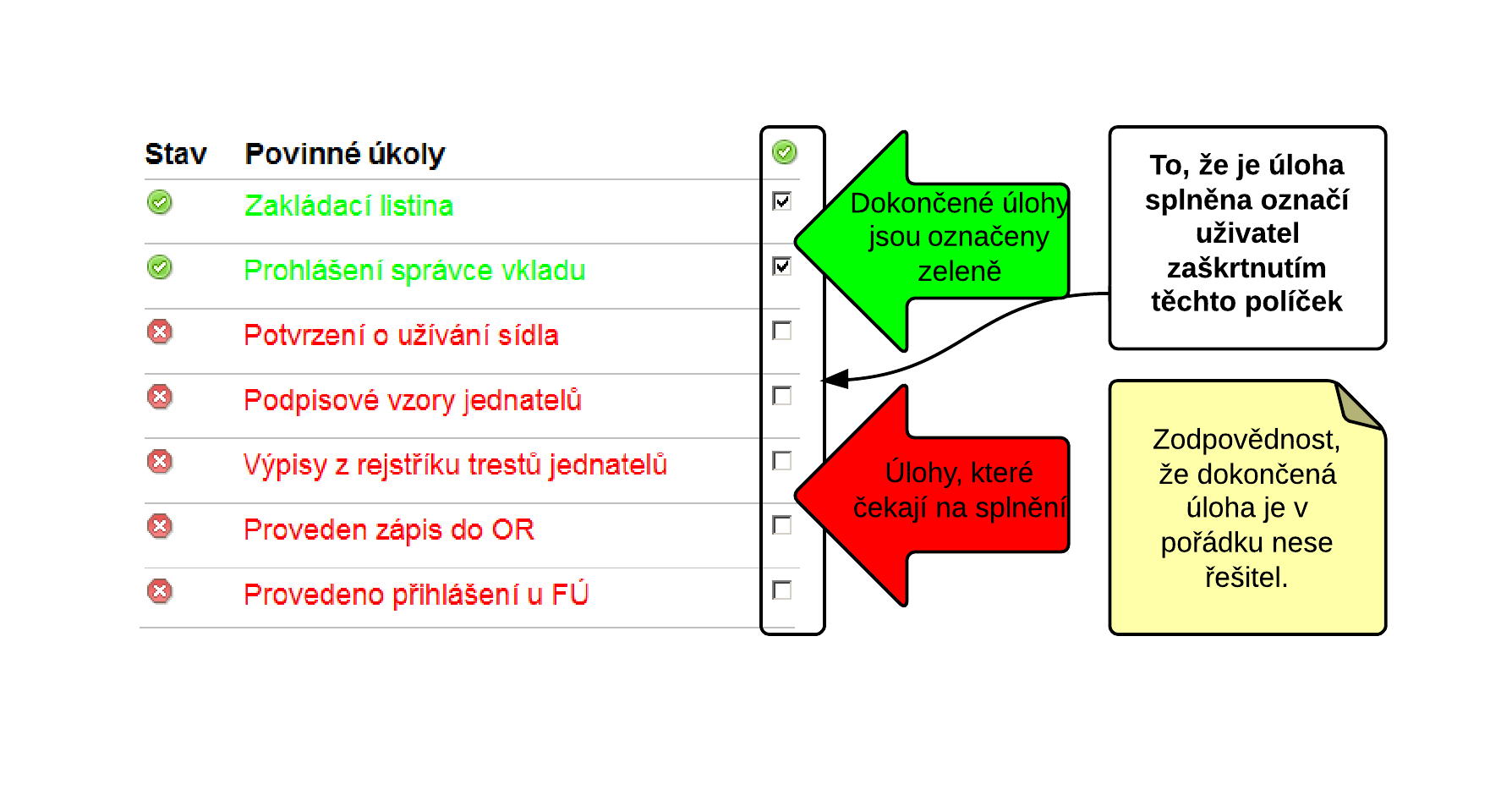 5.1. Hlavní funkce ukázkového řešení Obrázek 5.2: Screenshot z aplikace IBM Content navigator s integrovaným ICM. Case manager je zvýrazněn.