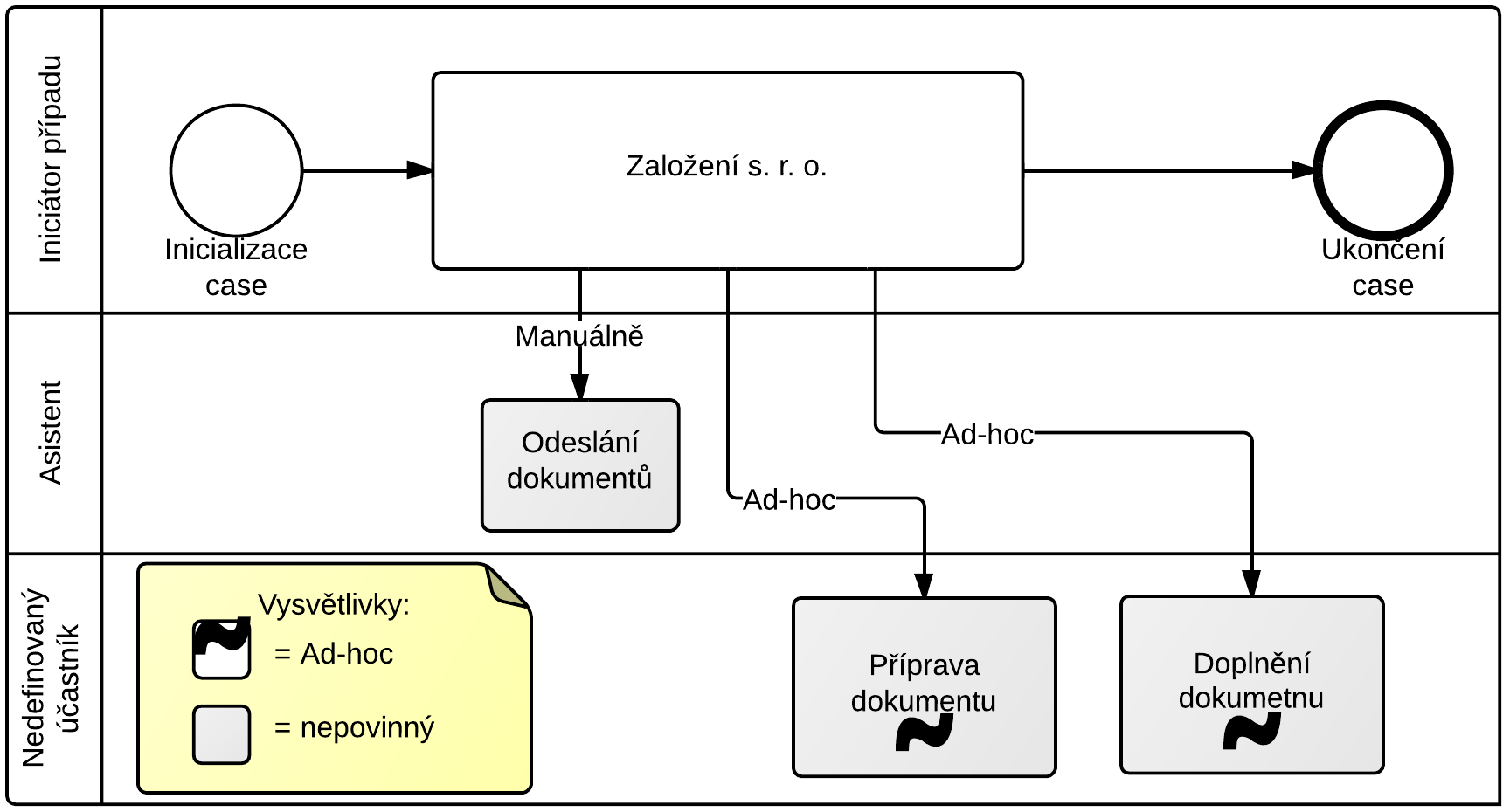 5.2. Vytvoř