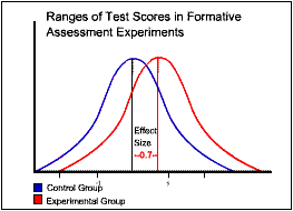 Percent of Nonoverlap 2.0 97.7 81.1% 1.9 97.1 79.4% 1.8 96.4 77.4% 1.7 95.5 75.4% 1.6 94.5 73.1% 1.5 93.3 70.7% 1.4 91.9 68.1% 1.3 90 65.3% 1.2 88 62.2% 1.1 86 58.9% 1.0 84 55.4% 0.