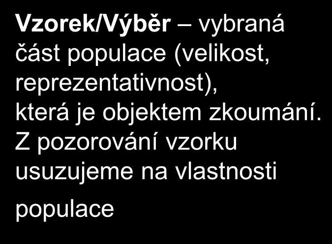 Populace výčet všech jedinců, kteří splňují určitou charakteristiku (všeobecná p., p. žen ve věku 15-25let, p. jedinců s dg.