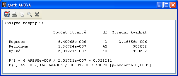 3.3 Testování parametrů modelu 25 Obrázek 3.5: Analýza rozptylu. střední hodnoty z pozorovaných dat, matematicky zapsáno SST = N i=1 (Y i Ȳ ) 2, kde Ȳ značí střední hodnotu.