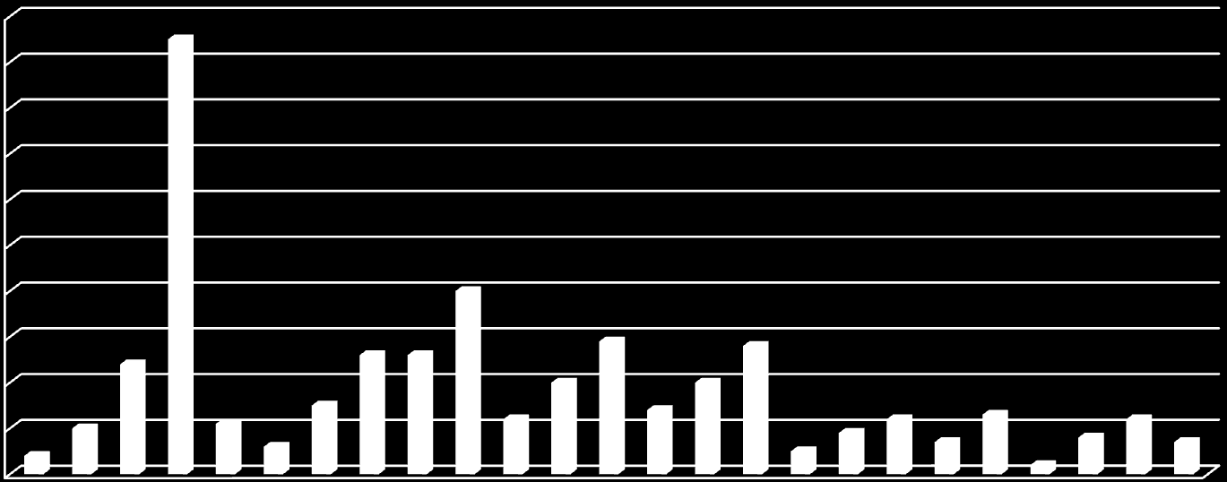 6b. Celkem: Intenzita 5 (130 adolescentů)