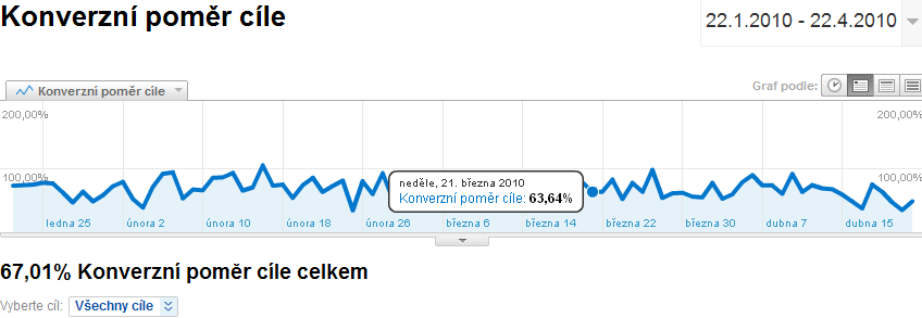 Zdroj: https://www.google.com/analytics/reporting/top_content Přehled na obrázku 11 poskytuje souhrn různých druhů zdrojů.